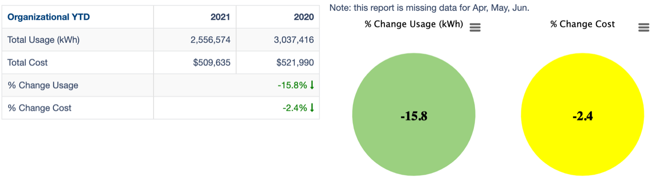 Electric Usage3